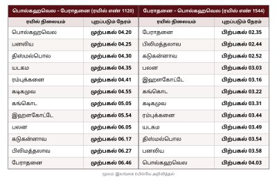பொல்கஹவெல  - பேராதனை இடையே புதிய தினசரி ரயில் சேவை: நேர அட்டவணை வெளியீடு!